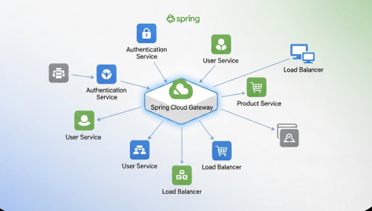 스프링 클라우드 게이트웨이 이미지