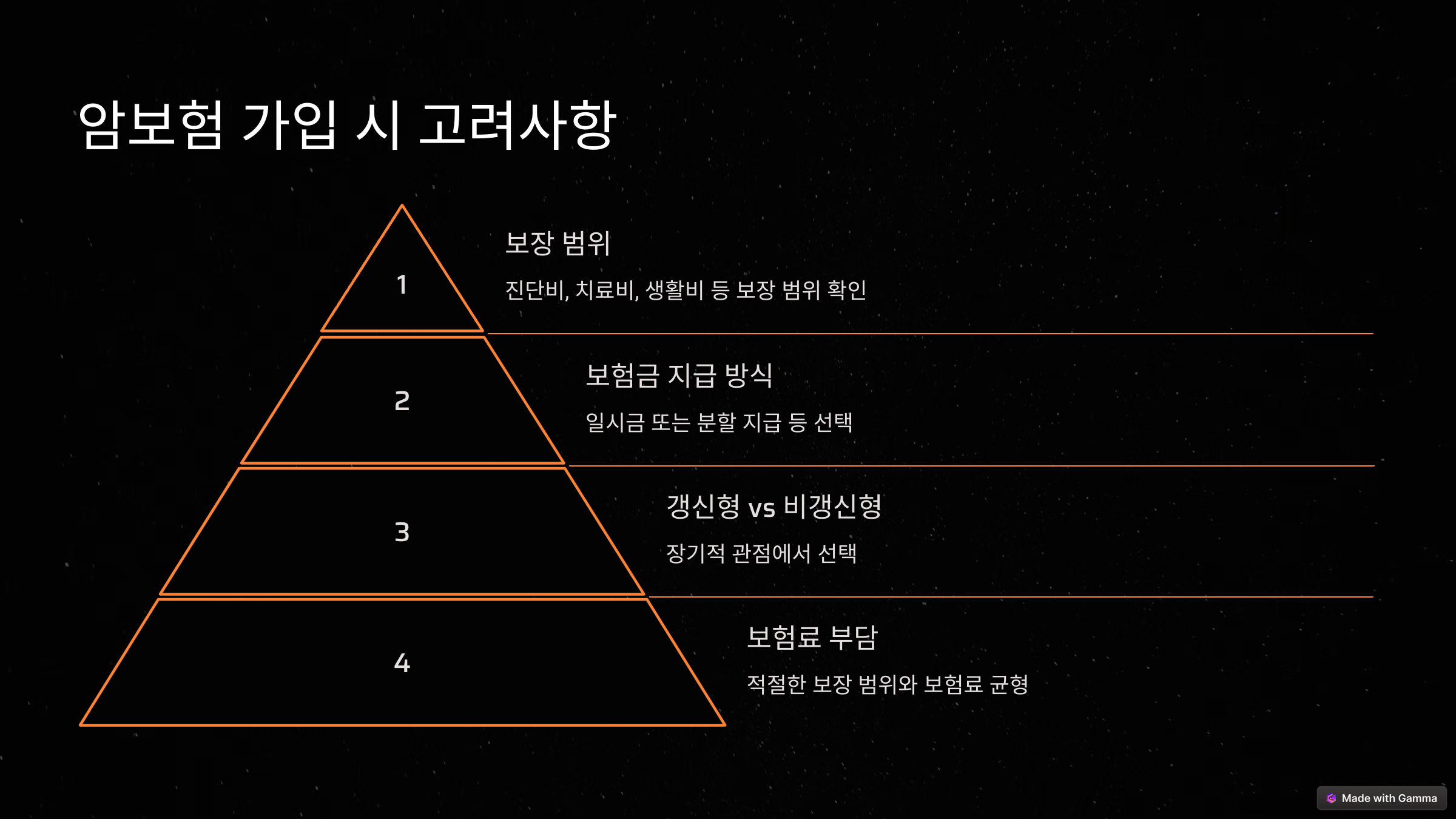 실비보험 vs 암보험, 차이 모르면 낭패 본다!
