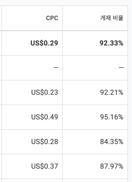 이후 광고게재율