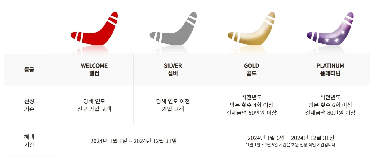 아웃백-할인-방법-할인-카드-통신사-혜택