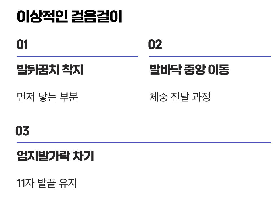 걸음걸이는 몸의 성적표
