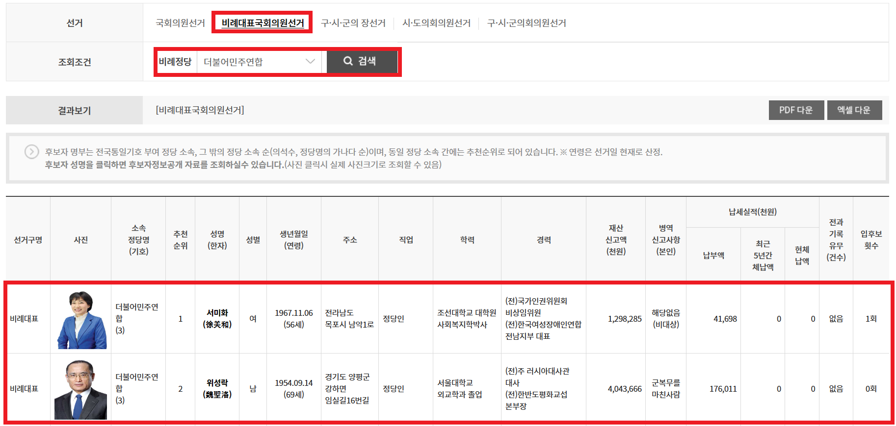 더불어 민주연합 등 비례대표 후보자 명부 (연령, 직업 등 상세정보)