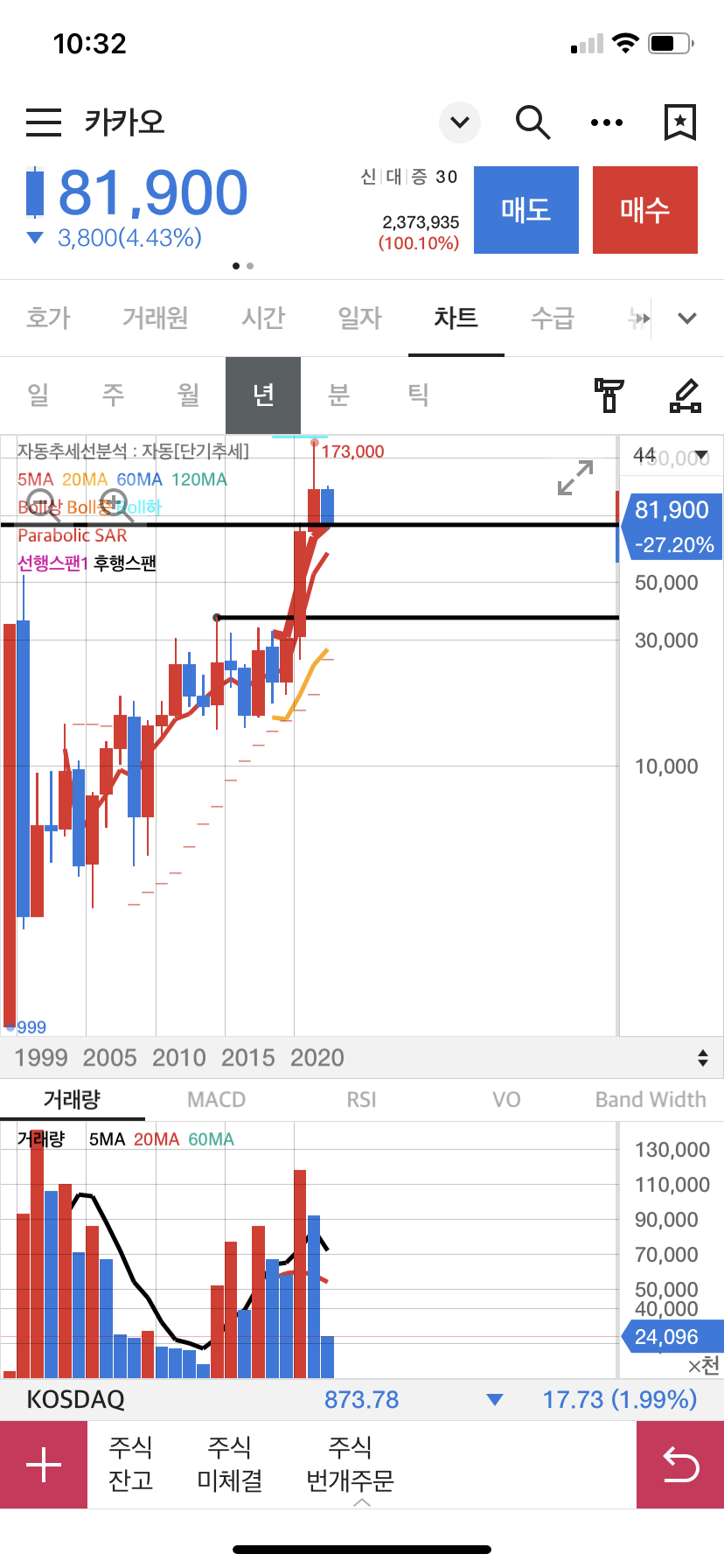 카카오 주가 차트