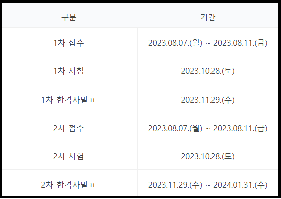 공인-중개사-시험-민법총칙