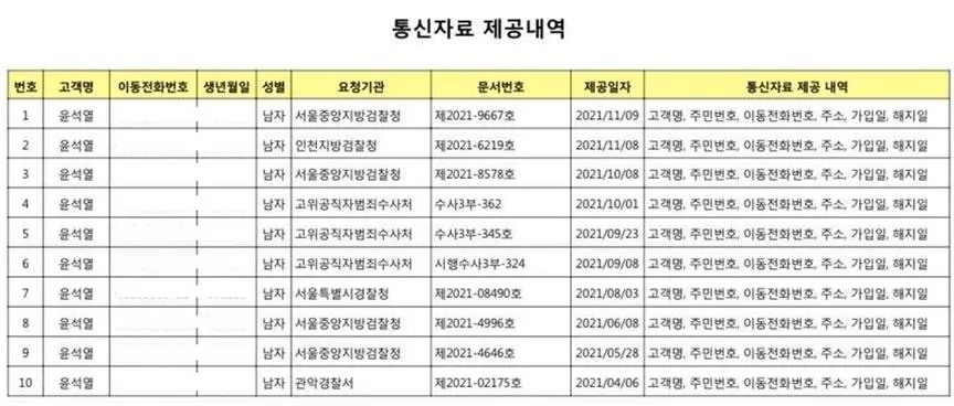 공수처 통신자료 제공내역 이미지