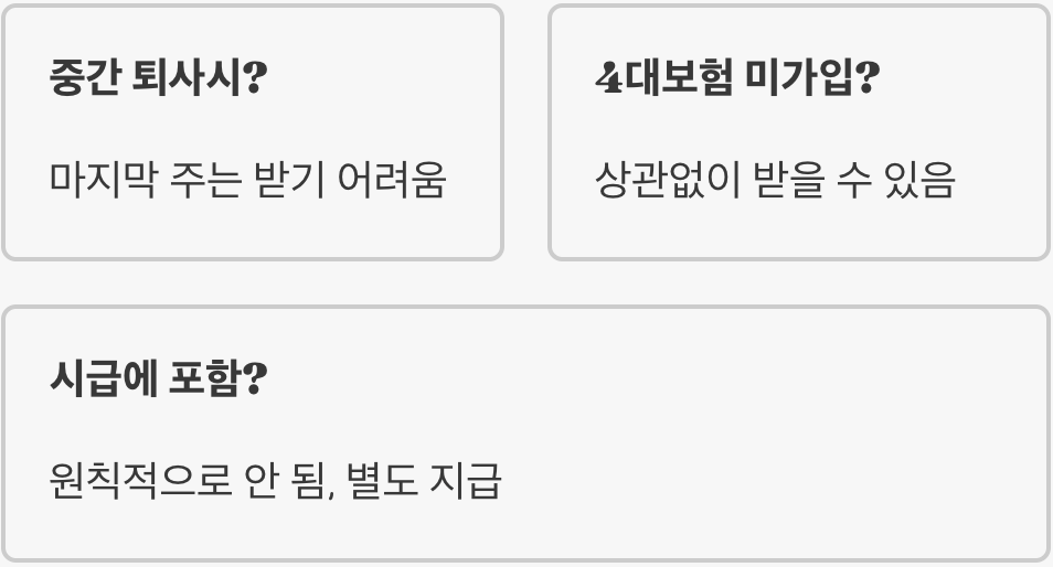 알바생이라면 꼭 알아야 할 주휴수당 계산법 완전 정리