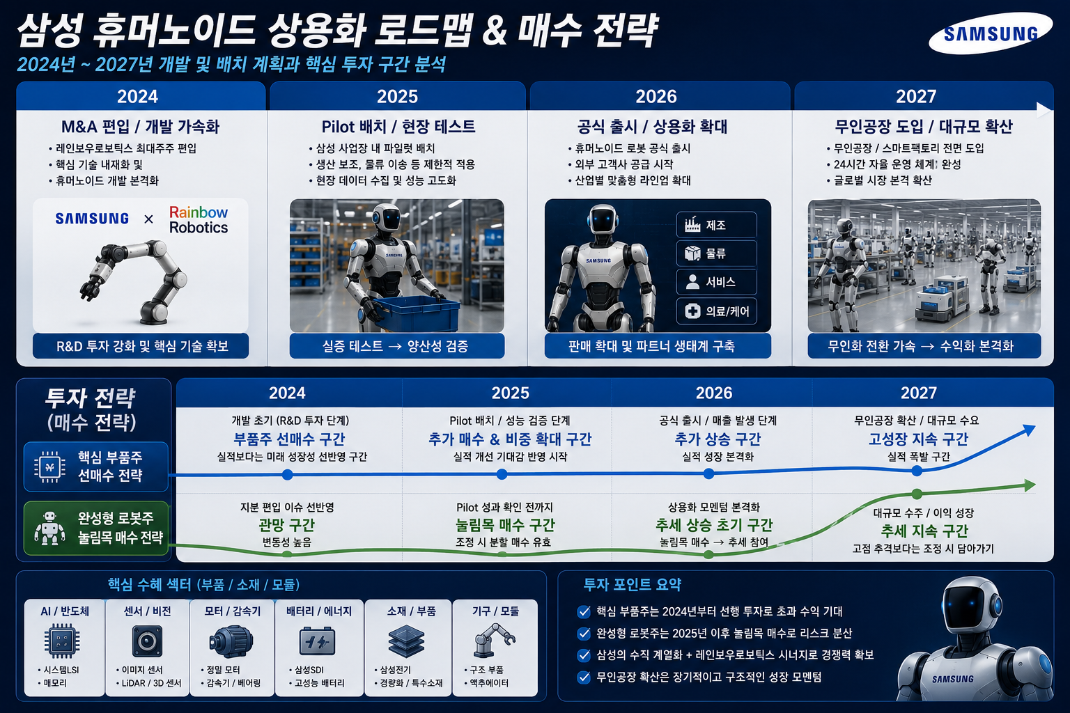 삼성 휴머노이드 상용화 로드맵 매수전략 설명 이미지