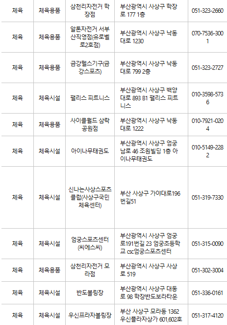 부산 사상구 문화누리카드 사용처