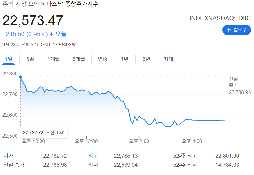 2025-09-23 나스닥