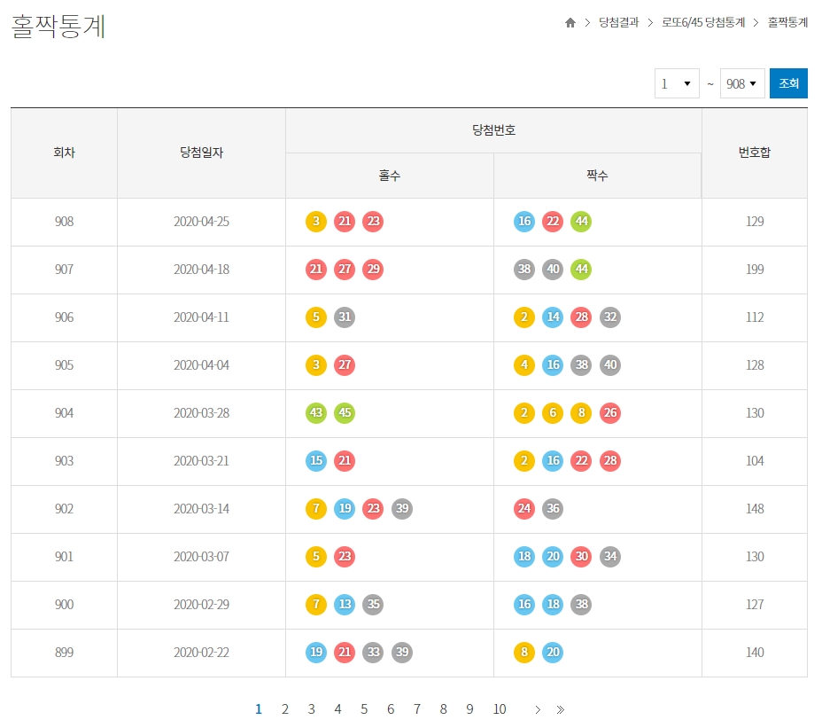 가장 많이 당첨된 번호와 홀짝 비율 통계 그래프
