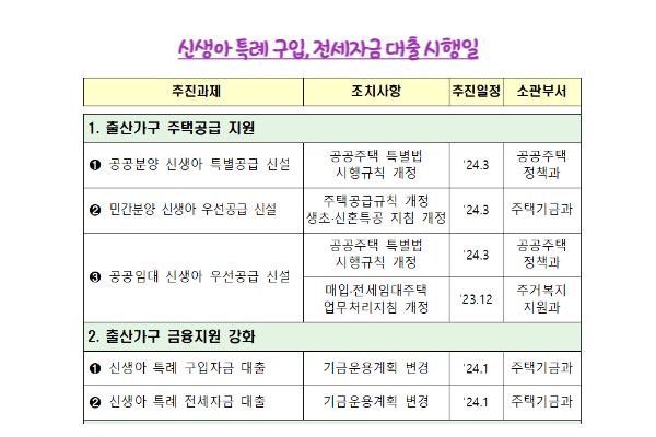 신생아 특례대출 금리