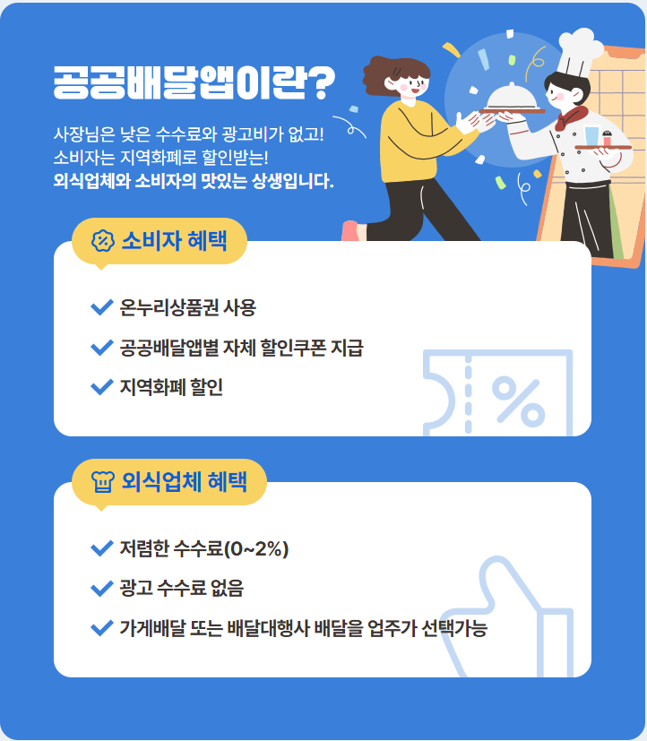 민생회복 소비쿠폰 배달앱 주문 되나요? 온라인 결제 가능 공공배달앱 총정리