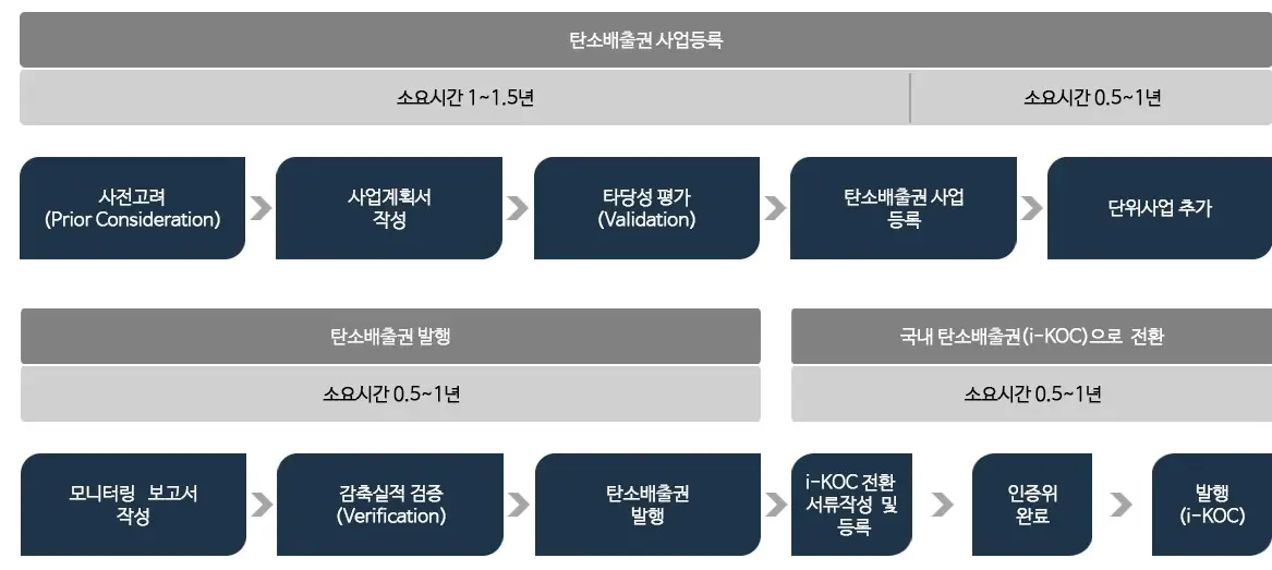 에코아이 공모주