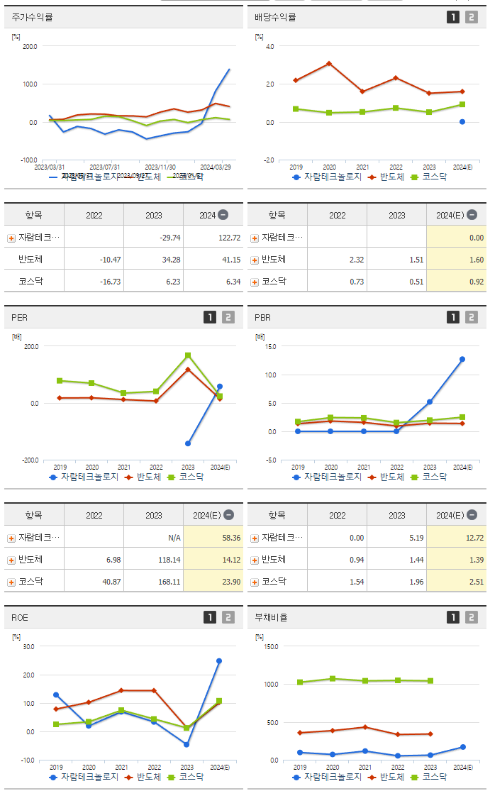 자람테크놀로지_섹터분석