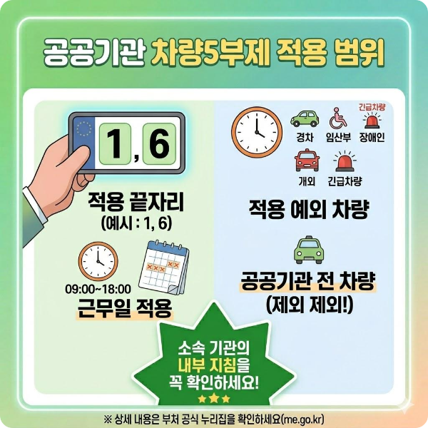 공공기관 차량5부제 적용 범위 안내 그래픽