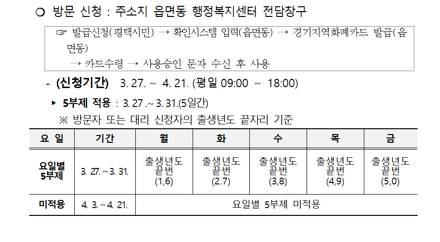 평택시 재난지원금 방문 신청