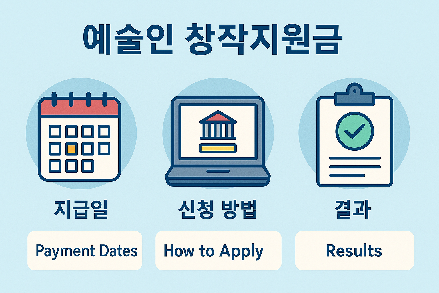 2025 예술인창작지원금 지급일 및 신청 방법 총정리