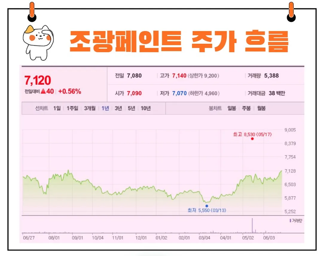 조광페인트 주가