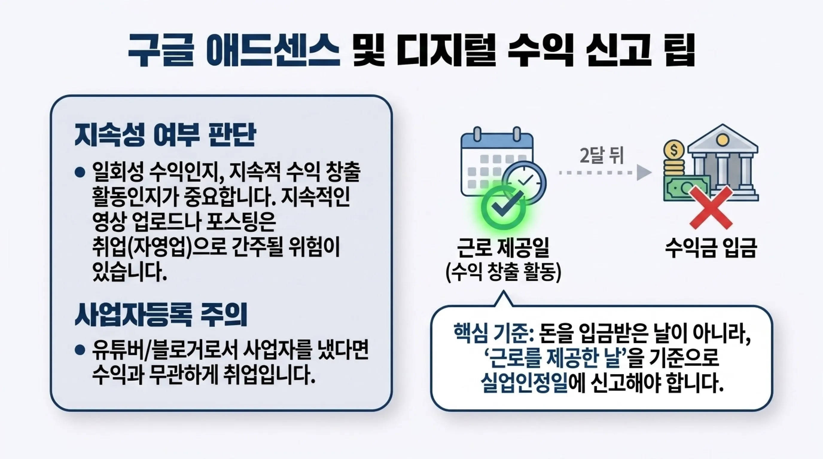 실업급여 수급 중 알바 소득 신고 방법 총정리 구글 애드센스