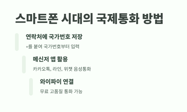 국제전화 국가번호 총정리 9