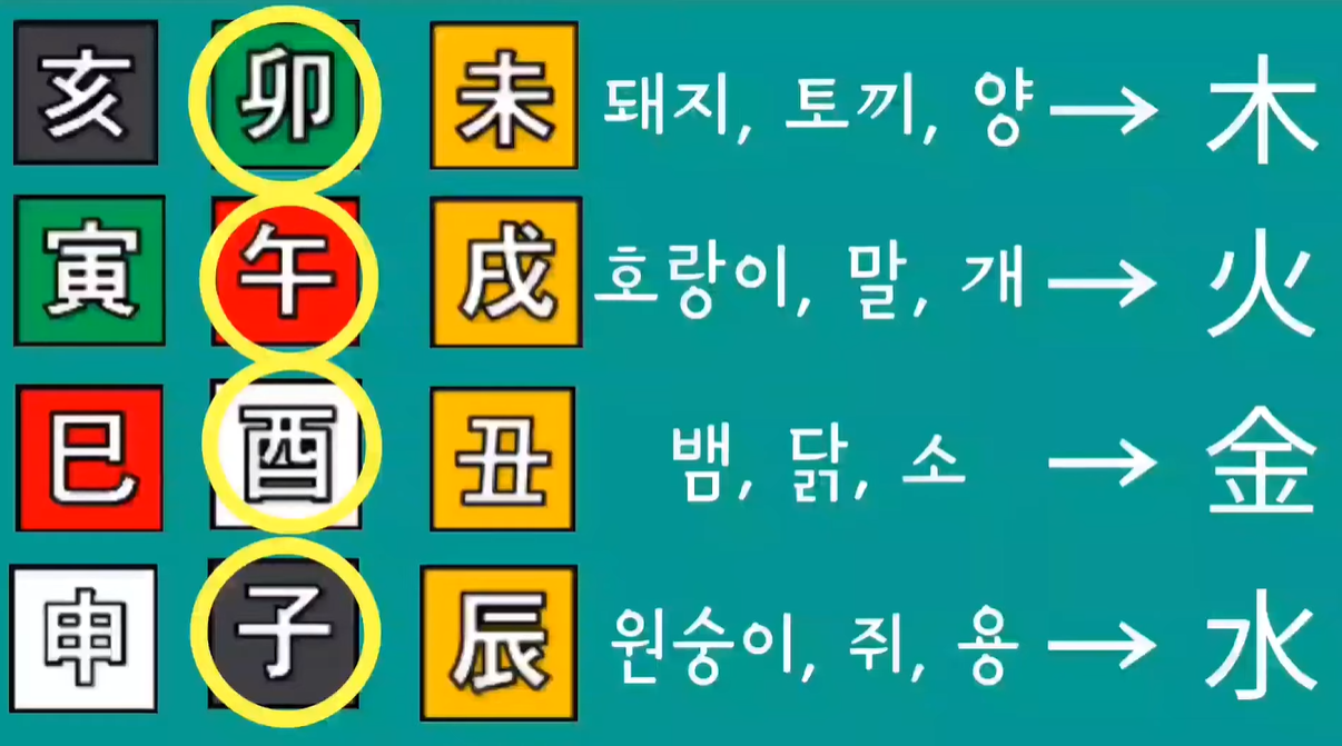 삼합 글자