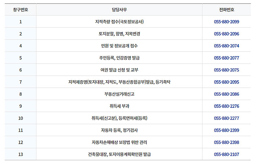 하동군청-민원실-전화번호-표