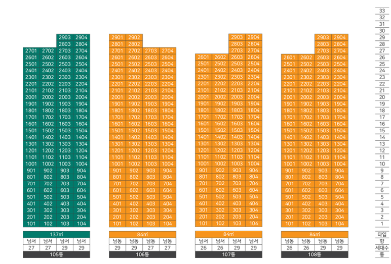 힐스테이트 창원 더퍼스트 분양가