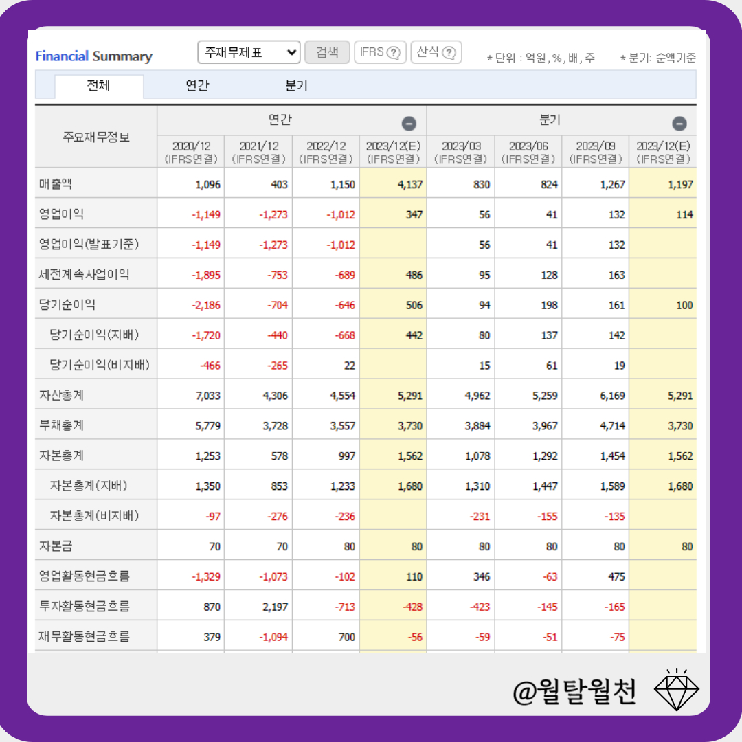 하나투어 재무제표