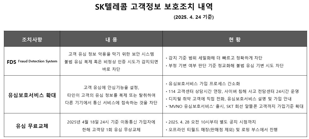 SK텔레콤 유심 무료 교체서비스 신청방법
