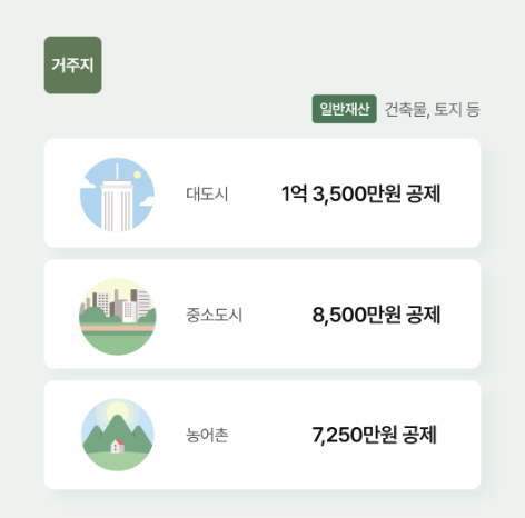기초연금 수급자격 확인&amp;#44; 재산&amp;#44; 계산방법
