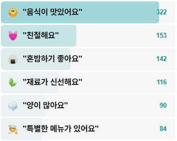 육장화-후기