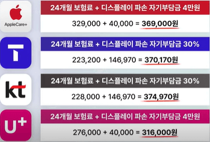 디스플레이 파손 자기 부담금