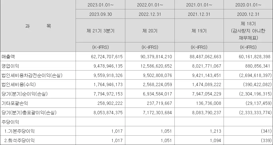 포스뱅크 공모주