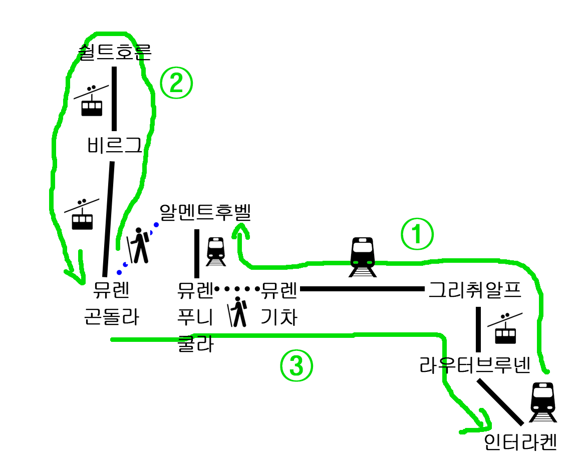 뮤렌 트래킹 쉴트호른 티켓 사는법