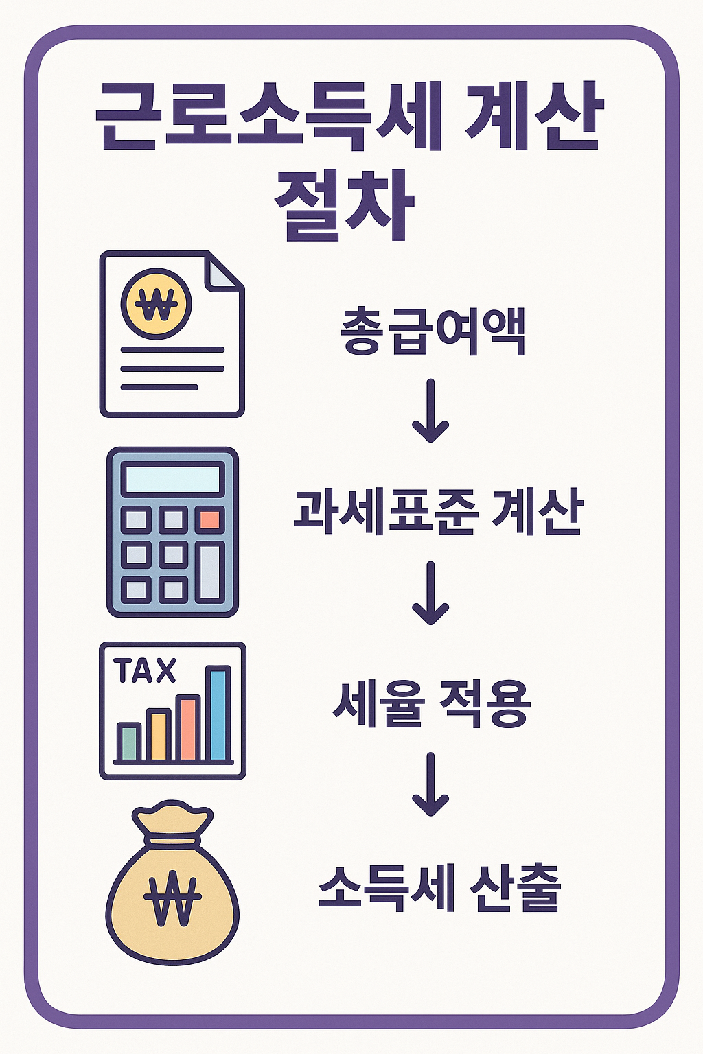 근로 소득세 순서