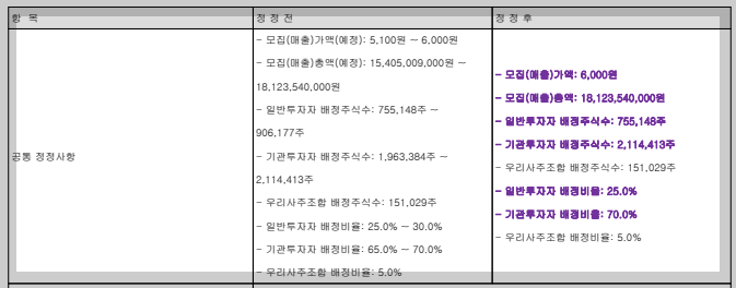 공통 정정사항