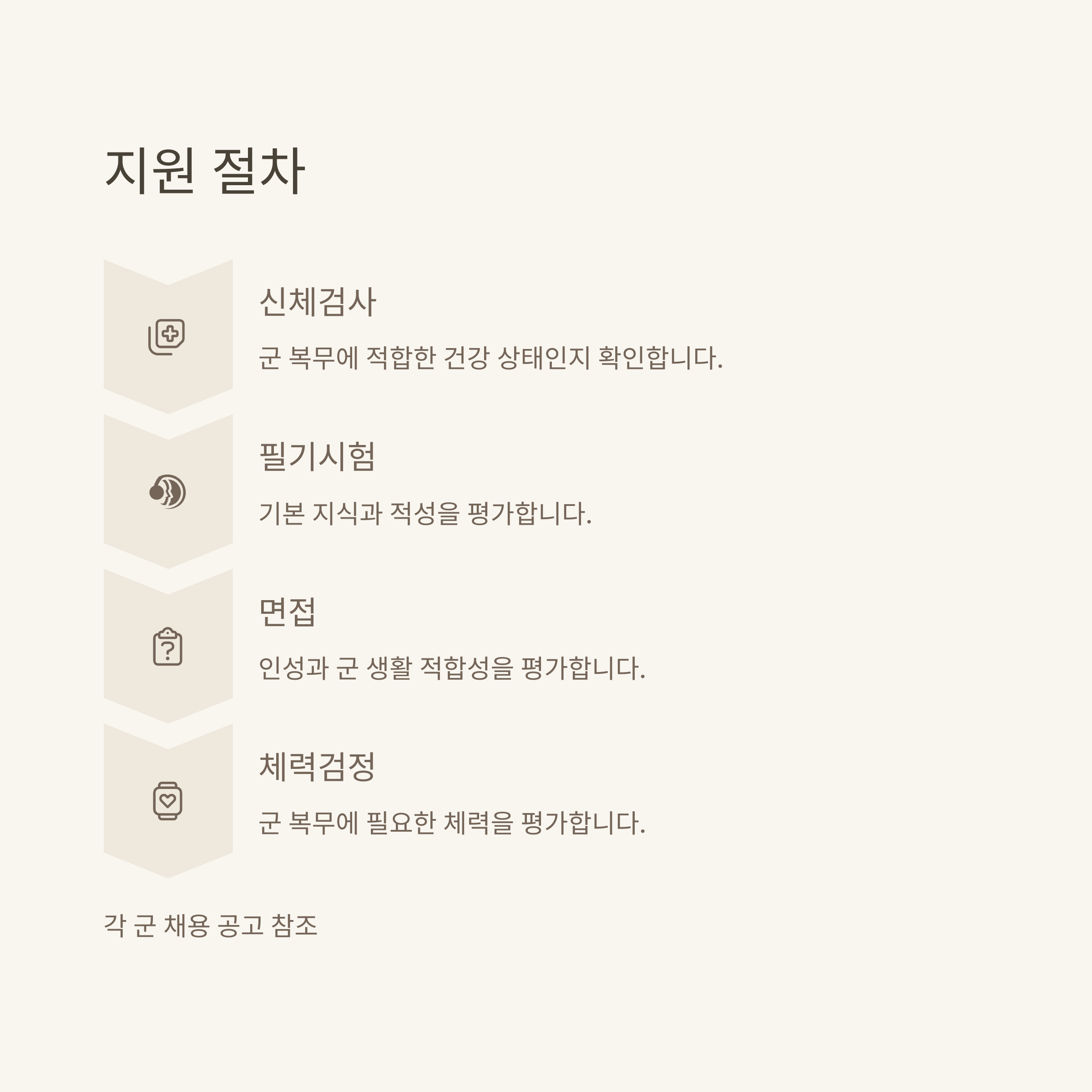 2025 직업군인 월급 완전 정리: 계급별 급여, 연봉, 연금, 진로와 인상 전망까지6