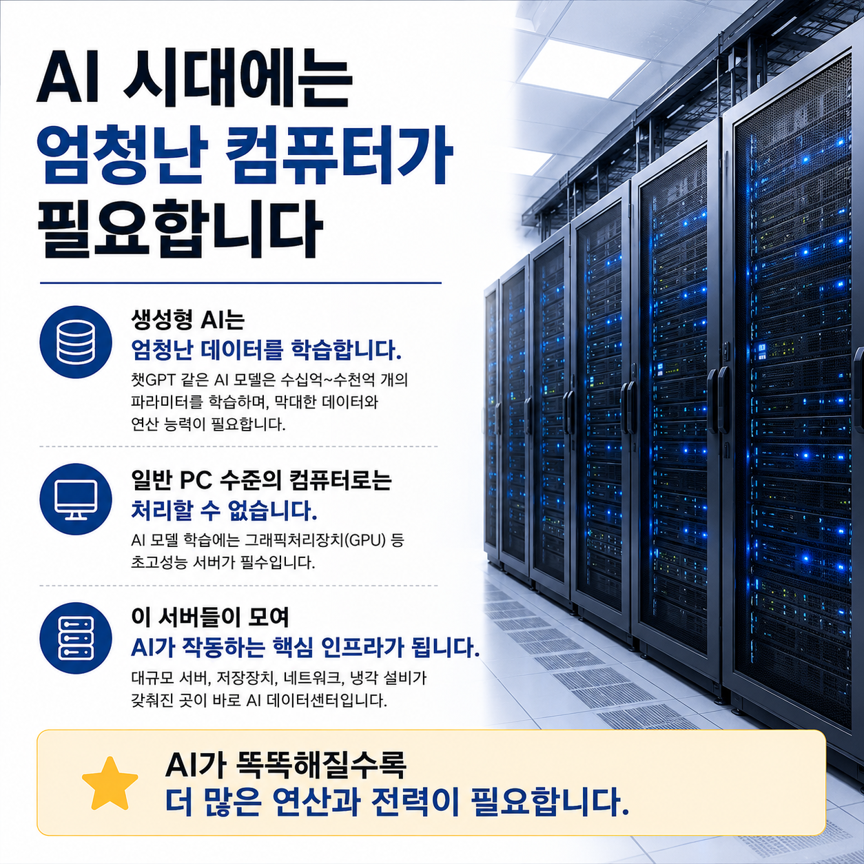 AI 시대에는 대규모 데이터 처리와 고성능 서버 인프라가 필요하다는 내용을 설명하는 데이터센터 인포그래픽