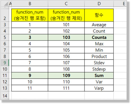 Subtotal 함수 - function_num