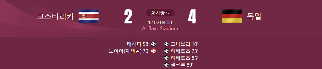 ์ฝ์คํ๋ฆฌ์นด ๋ ๋
์ผ ๊ฒฝ๊ธฐ๊ฒฐ๊ณผ๊ฐ ์ ํ ์ฌ์ง