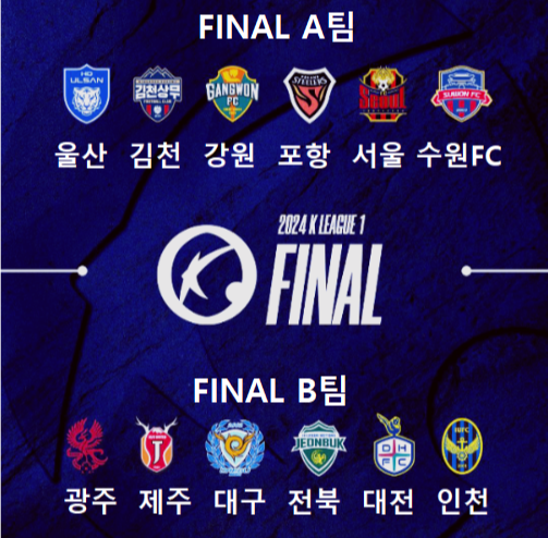 2024 K리그 파이널 라운드