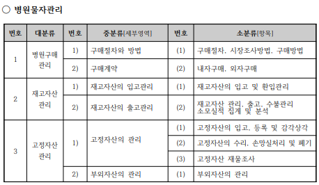 병원물자관리 시험범위