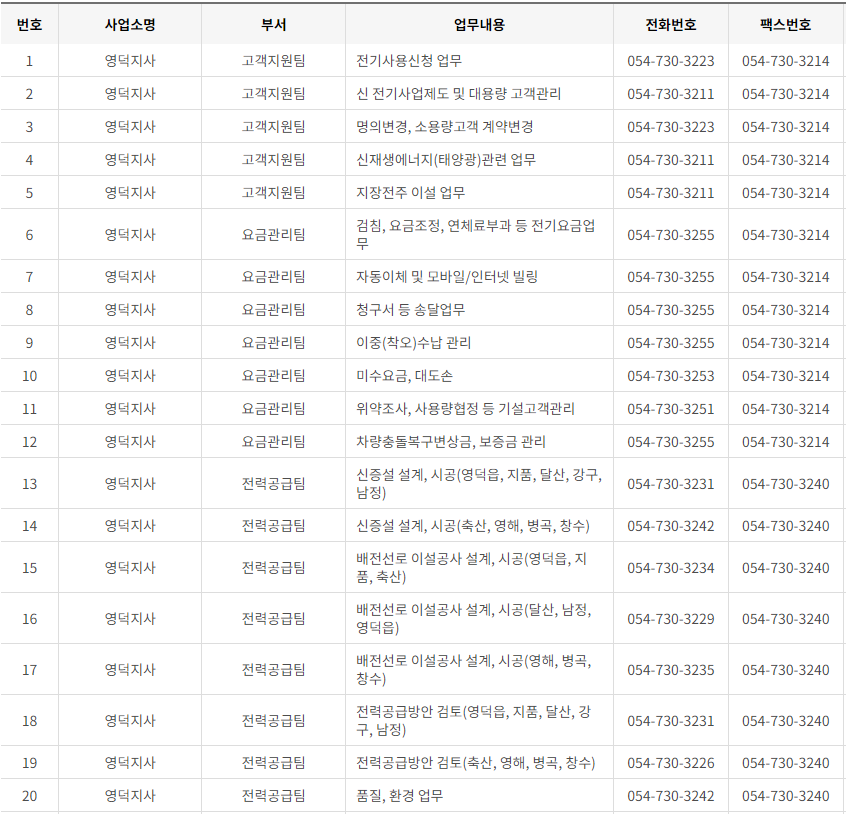 한국전력공사 대구·경북 사업소 고객센터 전화번호 (한전 콜센터 연락처)