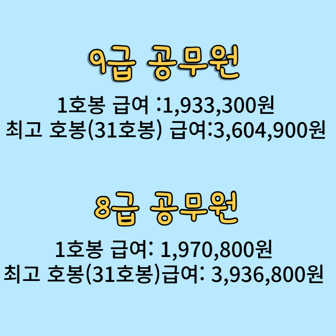 공무원 호봉