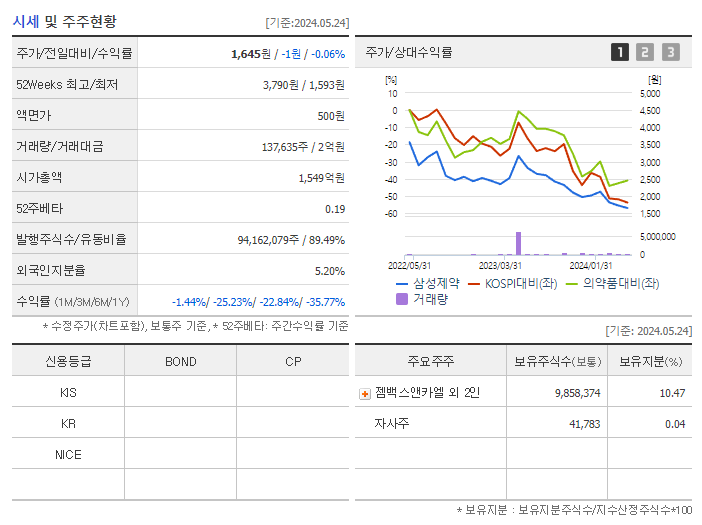 삼성제약_기업개요