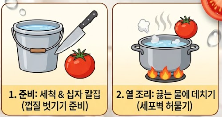 토마토 주스 만드는법