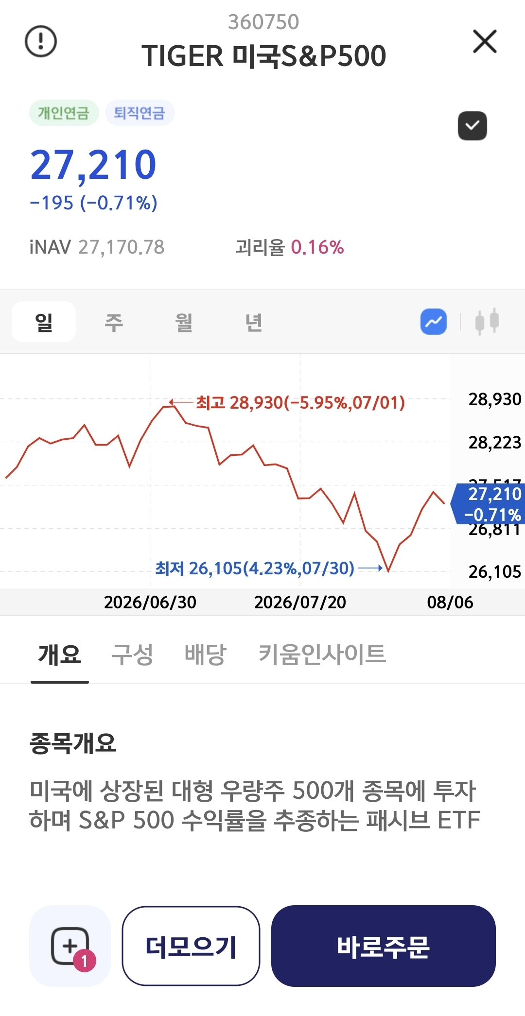 TIGER 미국 S&amp;P500 ETH _ 키움증권 모바일