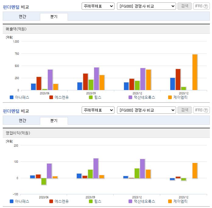 아나패스_업종분석