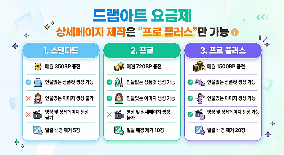 드랩아트 요금제