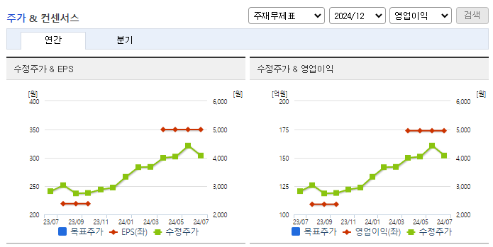 케이에스피_컨센서스